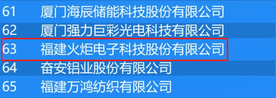482-福建省民營企業(yè)百強.png